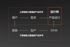 <b>产物都具有新的思维体例和办事模式；而是要以</b>